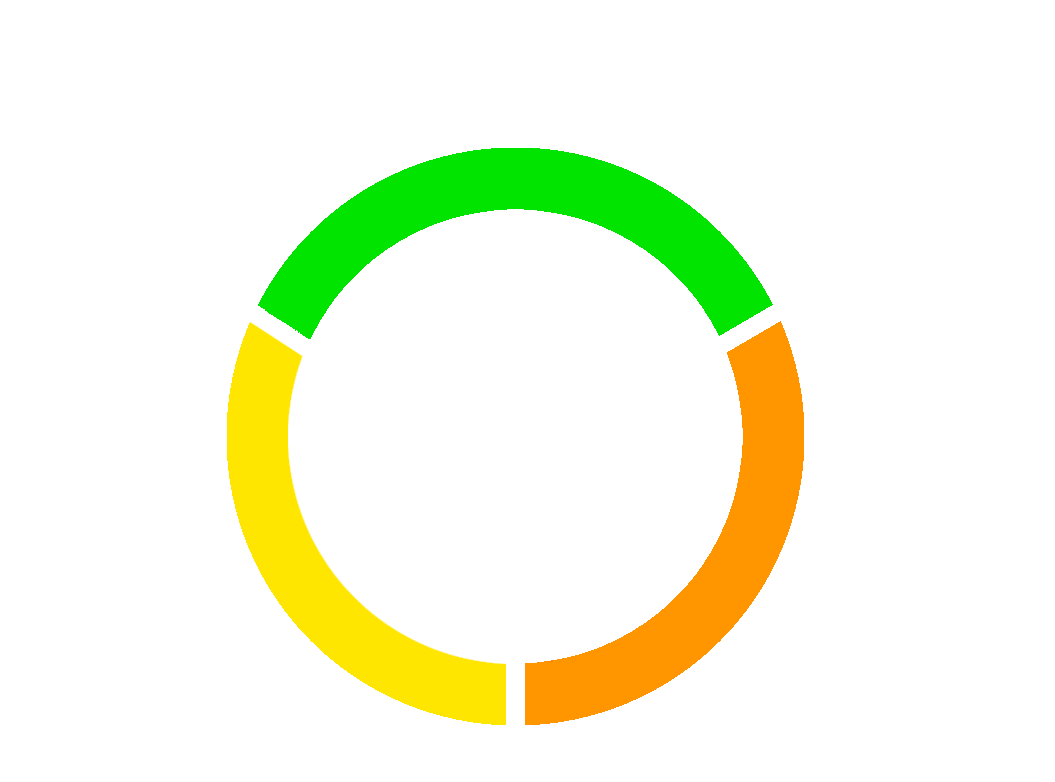Tríade da Tranquilidade